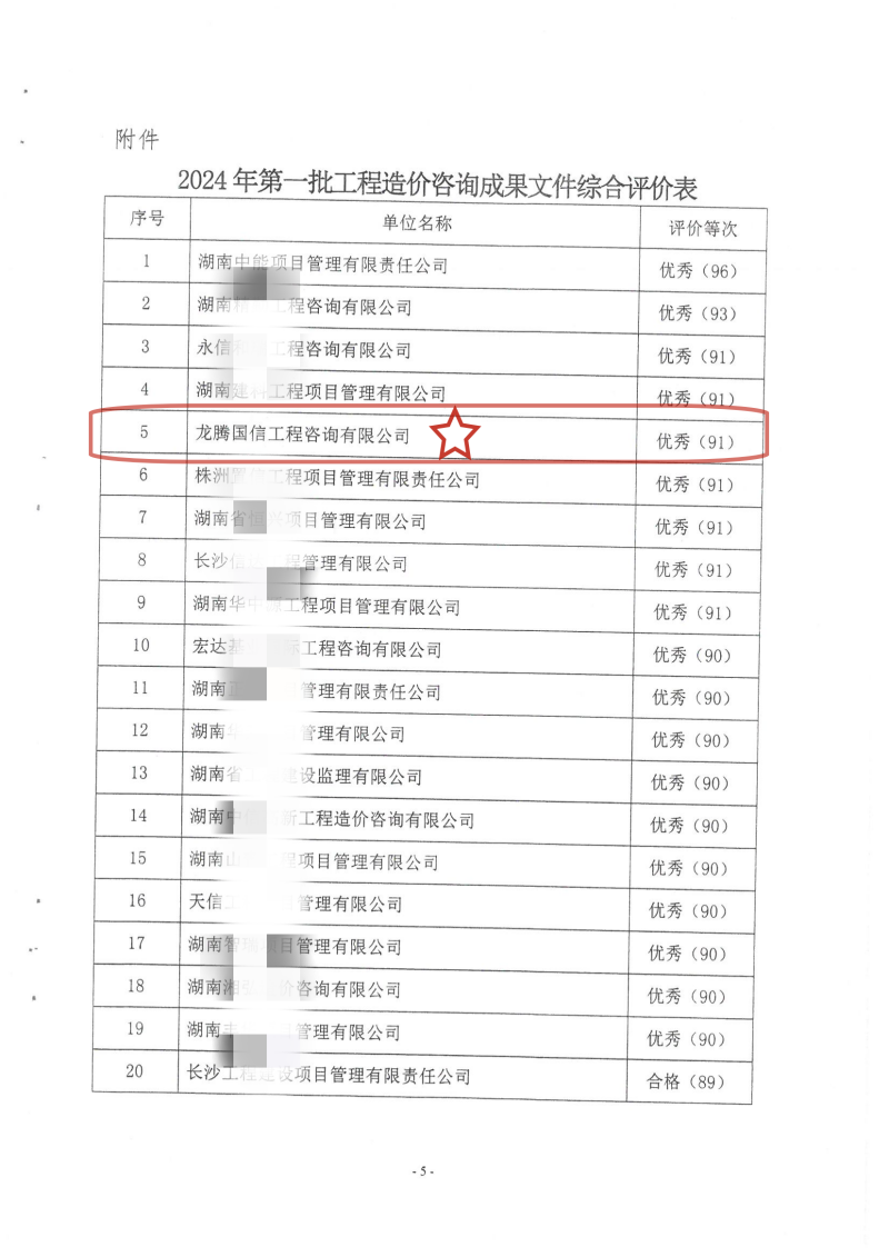 湖南省建设工程造价管理总站关于2024年第一批工程造价咨询成果文件质量评价情况的通报_04_副本